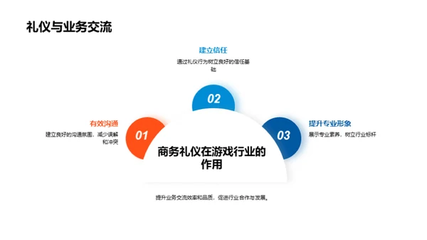 商务礼仪在游戏业的影响