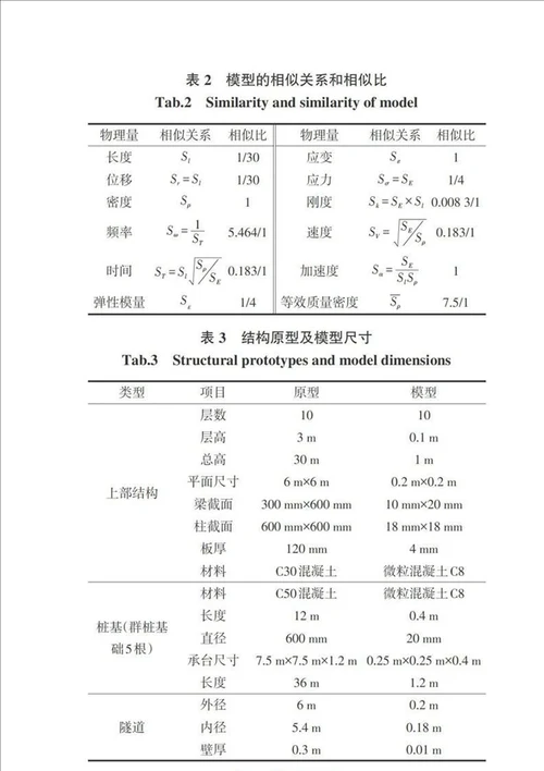 隧道土上部建筑相互作用体系振动台模型试验方案设计