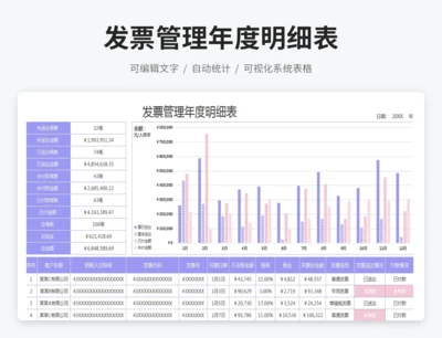 发票管理年度明细表
