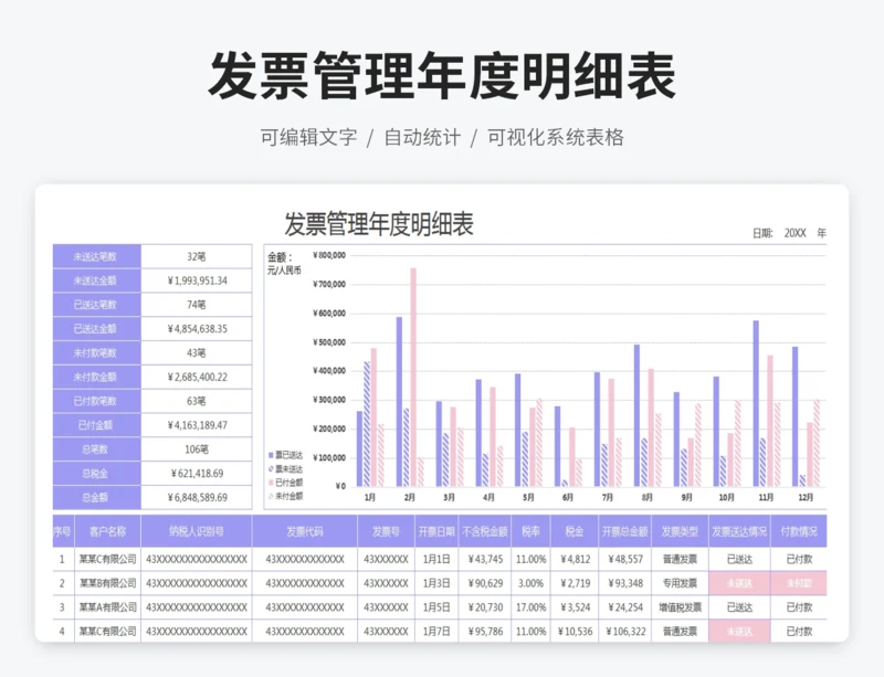 发票管理年度明细表