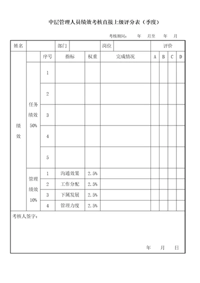 中层管理人员绩效考核直接上级评分表