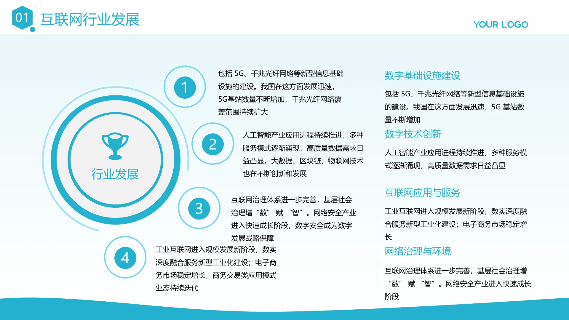 简约风纯文字PPT层次结构