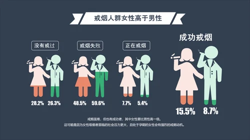 卡通漫画控烟吸烟调查报告PPT模板