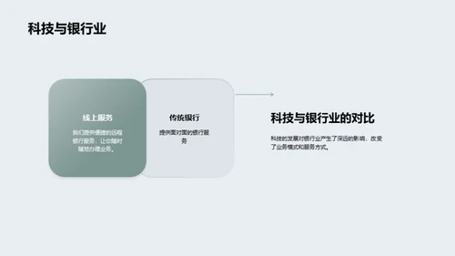 银行业的新征程