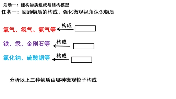 课题3 元素 课件(共27张PPT)