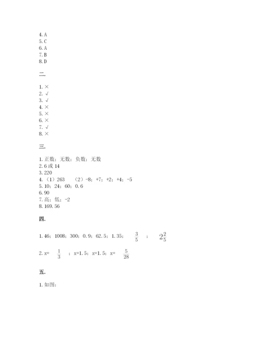 小学毕业班数学检测题【研优卷】.docx