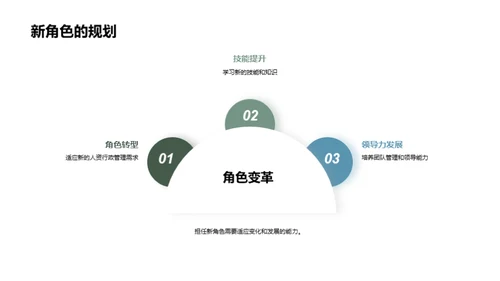 人资行政新篇章