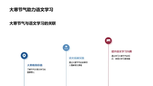 语文视角下的大寒节气