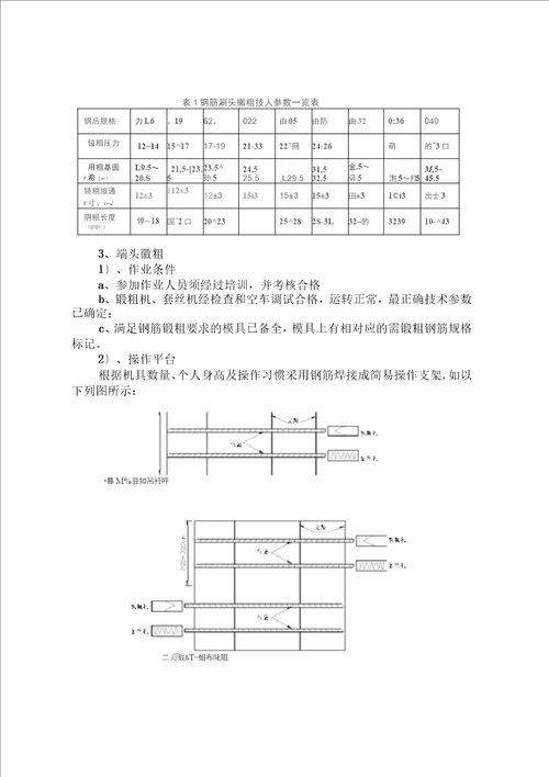 镦粗直螺纹套筒连接施工方法