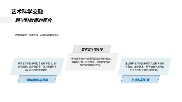 小学跨学科教学PPT模板