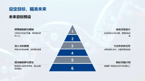 生物科研进程解析