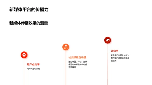 春分节气下的新媒体营销策略