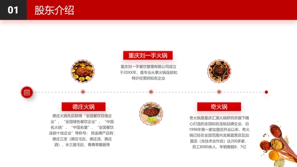 连锁餐饮火锅品牌招商加盟PPT模板