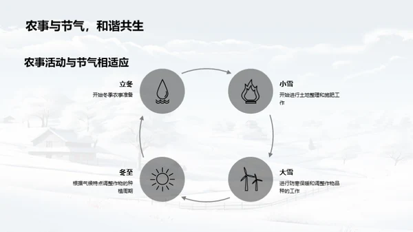 节气农事互动探析