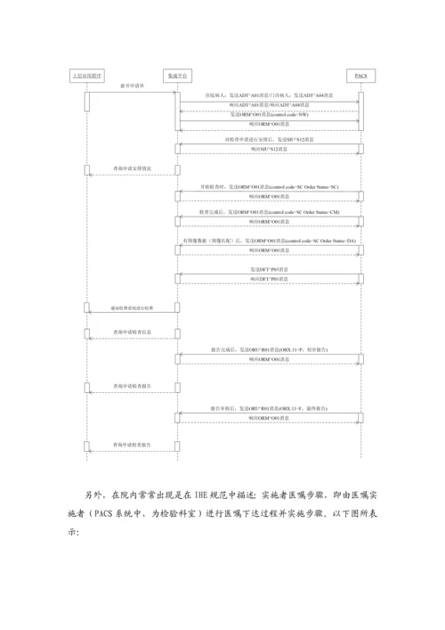 医院信息集成平台建设专业方案.docx