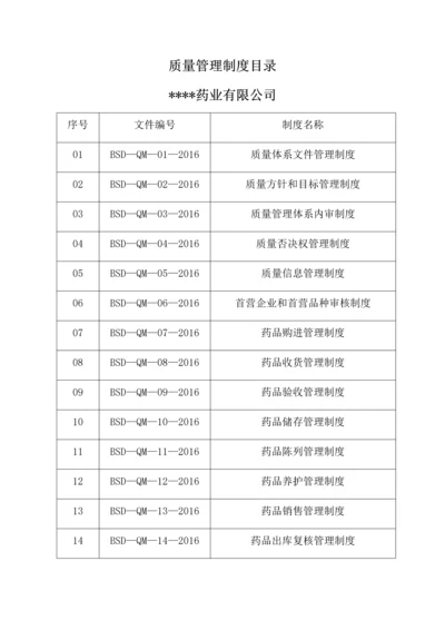 2016年最全药店质量管理制度.docx