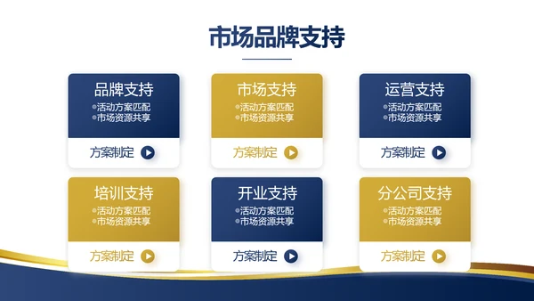 蓝色大气项目商业计划书PPT动态模板