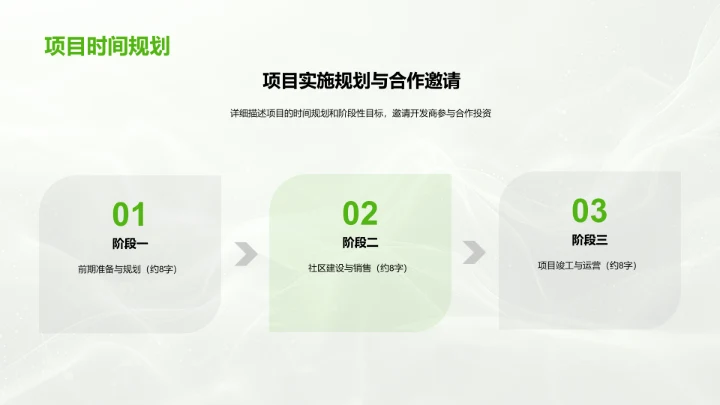 智慧社区投资策略PPT模板