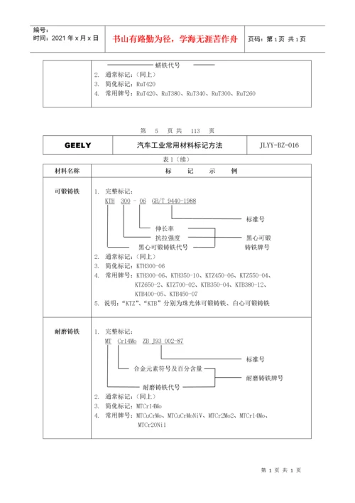 汽车工业常用材料标记方法大全.docx