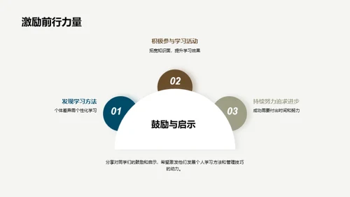 初一学习攻略