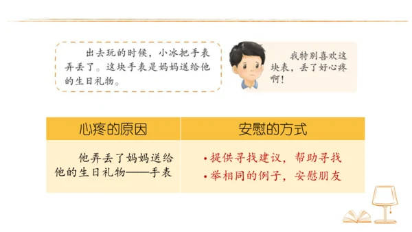 统编版语文四年级上册 第六单元  口语交际：安慰  课件