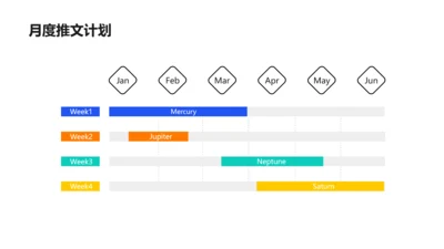 简约风计划排期甘特图4项PPT内容页