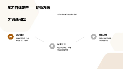 三年级学习之旅