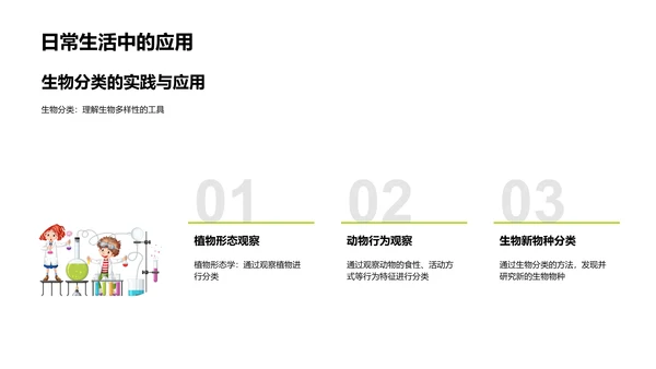 生物多样性与分类