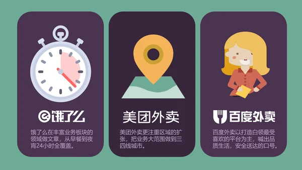 个性卡通贴纸外卖行业市场调查PPT模板