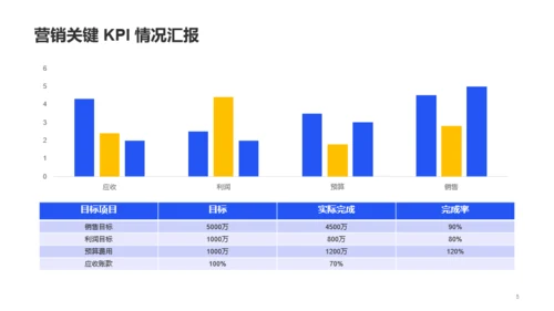 蓝色商务企业服务工作总结PPT案例