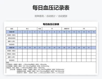 每日血压记录表