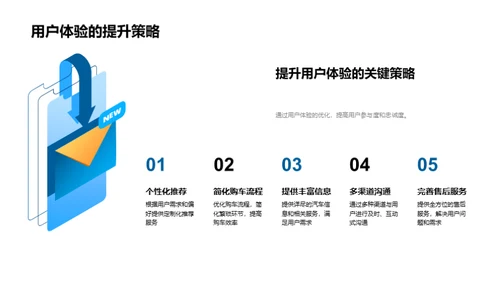 汽车电商创新之道