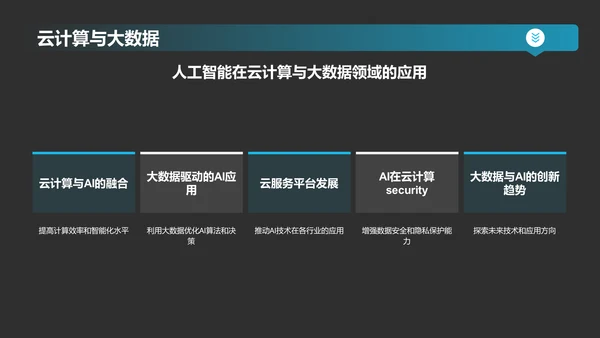 蓝色科技风人工智能基础PPT模板