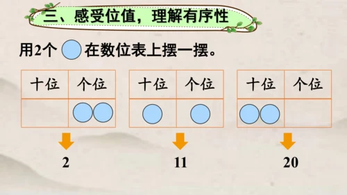 一年级下册数学综合实践 摆一摆，想一想1课件(共21张PPT)