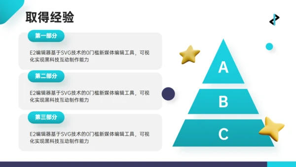 青绿色3D人物互联网工作心得汇报通用PPT模板