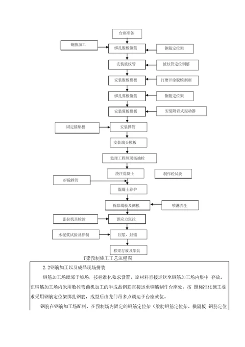 T梁二级交底