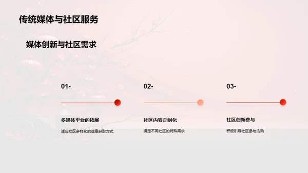 元宵节：媒体与社区共融