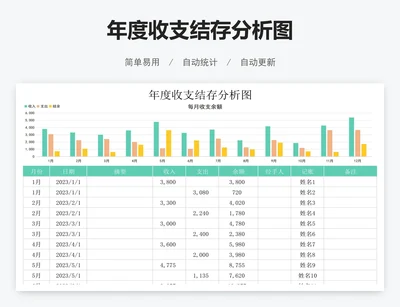 年度收支结存分析图