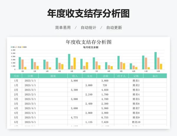 年度收支结存分析图