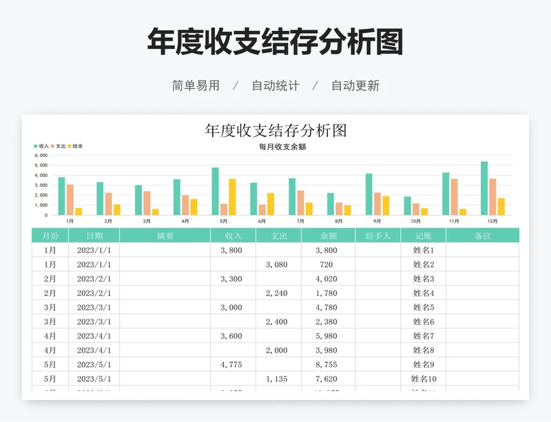年度收支结存分析图