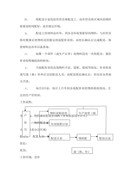 物料配送方案