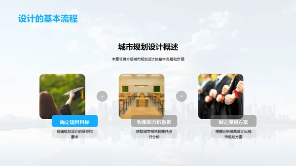 城市规划：设计与实践