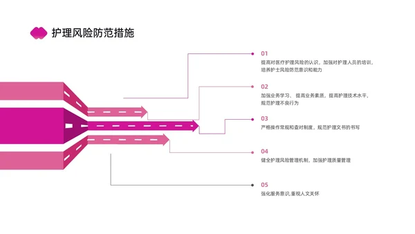红色简约商务护理风险管理培训PPT课件