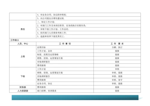 招商运营经理岗位说明书.docx