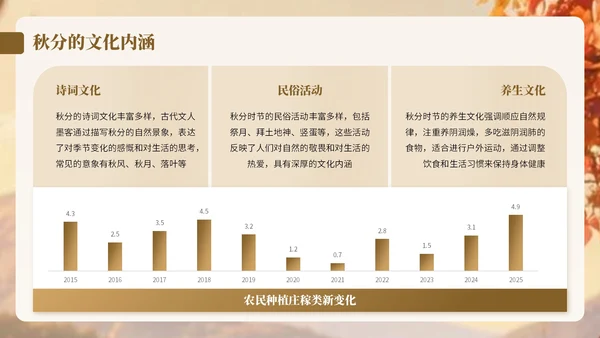 棕色卡通中国风秋分节气宣传知识PPT