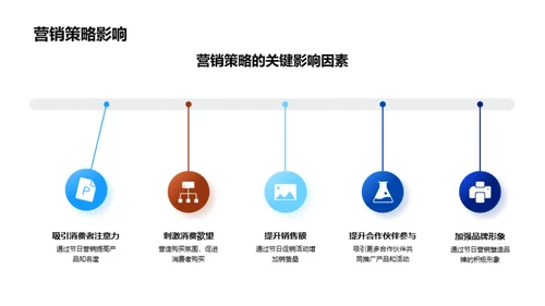 小寒营销新战略