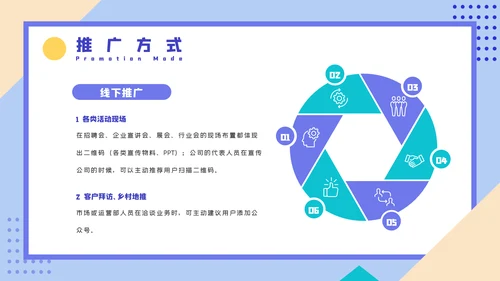 微信公众号推广运营方案PPT课件模板
