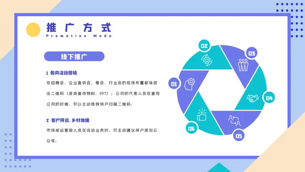 微信公众号推广运营方案PPT课件模板