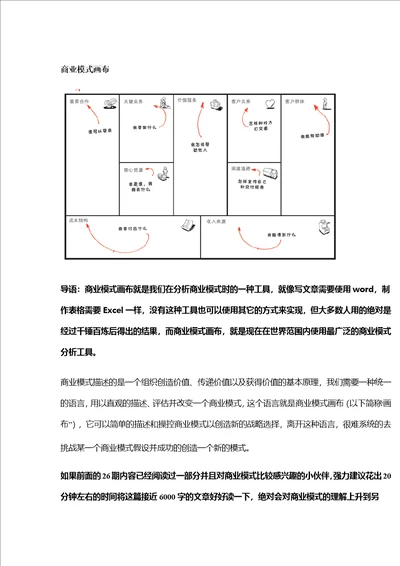 商业模式画布