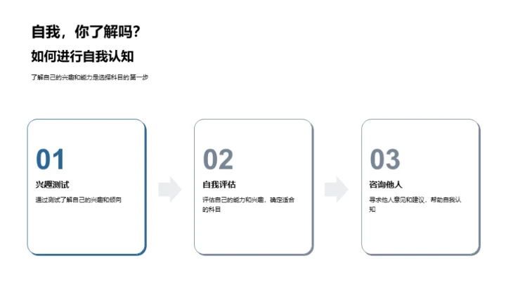 定位未来，科目选修之道